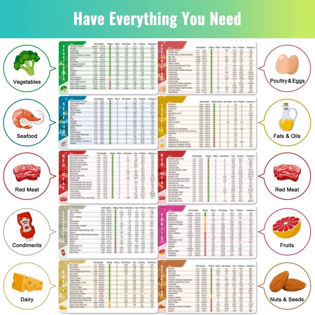 Keto Diet Cheat Sheet Magnets Kit, Magnetic Quick Reference Keto Food List Guide Charts 239 Foods and Swap for Beginners with Keto Tracker Log Macro Carbs Counter Journal Planner, Body Measuring Tape