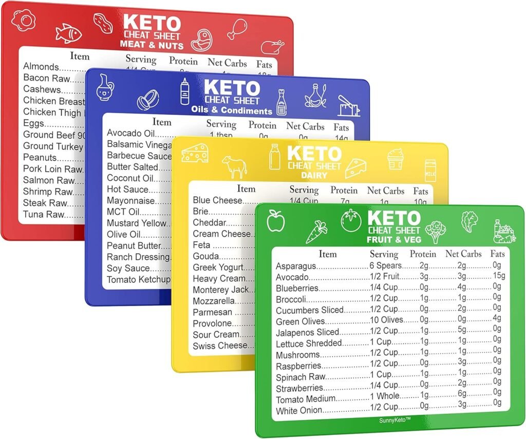 Keto Diet Cheat Sheet Quick Guide Fridge Magnet Reference Charts for Ketogenic Diet Foods - Including Meat  Nuts, Fruit  Veg, Dairy, Oils  Condiments (14 Page Guide)