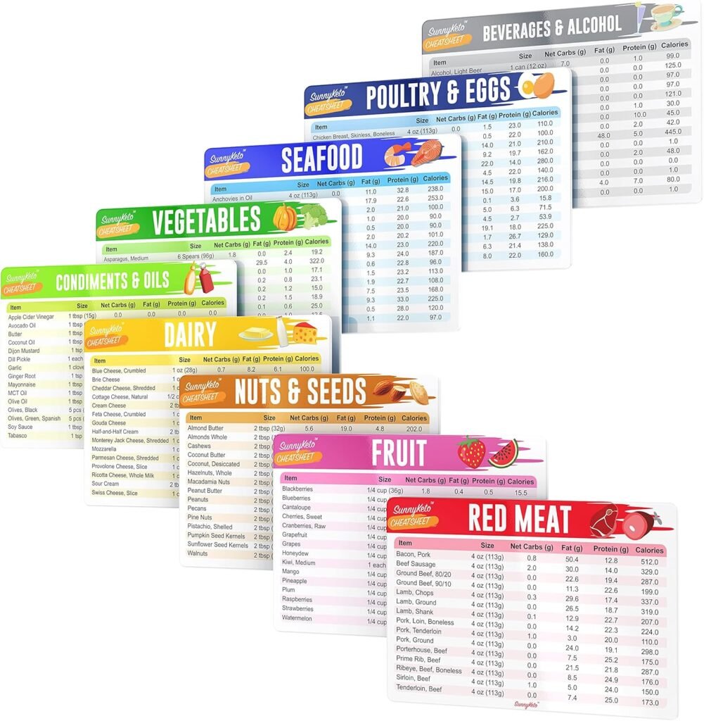 Keto Diet Cheat Sheet Quick Guide Fridge Magnet Reference Charts for Ketogenic Diet Foods - Including Meat  Nuts, Fruit  Veg, Dairy, Oils  Condiments (Set of 9 Magnets)